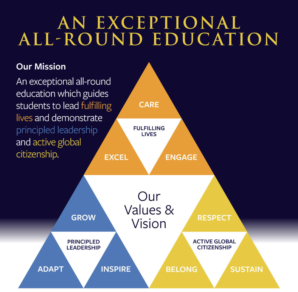 An Exceptional All-Round Education